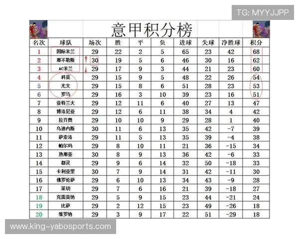 意甲最新战报：各队积分争夺战愈发激烈解析